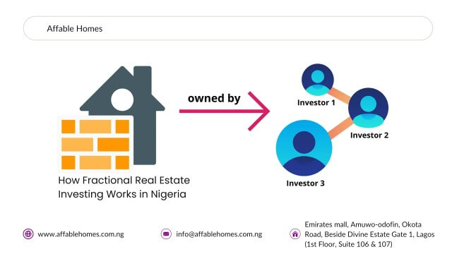Fractional real estate investing in Nigeria